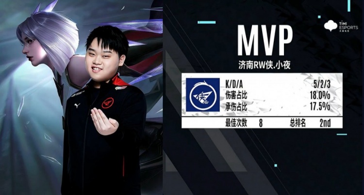 的表现和独 的表现和独